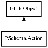 Object hierarchy for Action