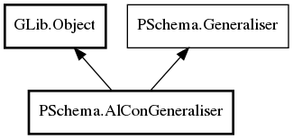 Object hierarchy for AlConGeneraliser