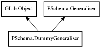 Object hierarchy for DummyGeneraliser