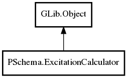 Object hierarchy for ExcitationCalculator