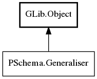 Object hierarchy for Generaliser