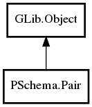 Object hierarchy for Pair