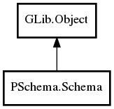 Object hierarchy for Schema